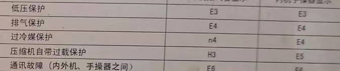 郑州市空调电话在哪里找